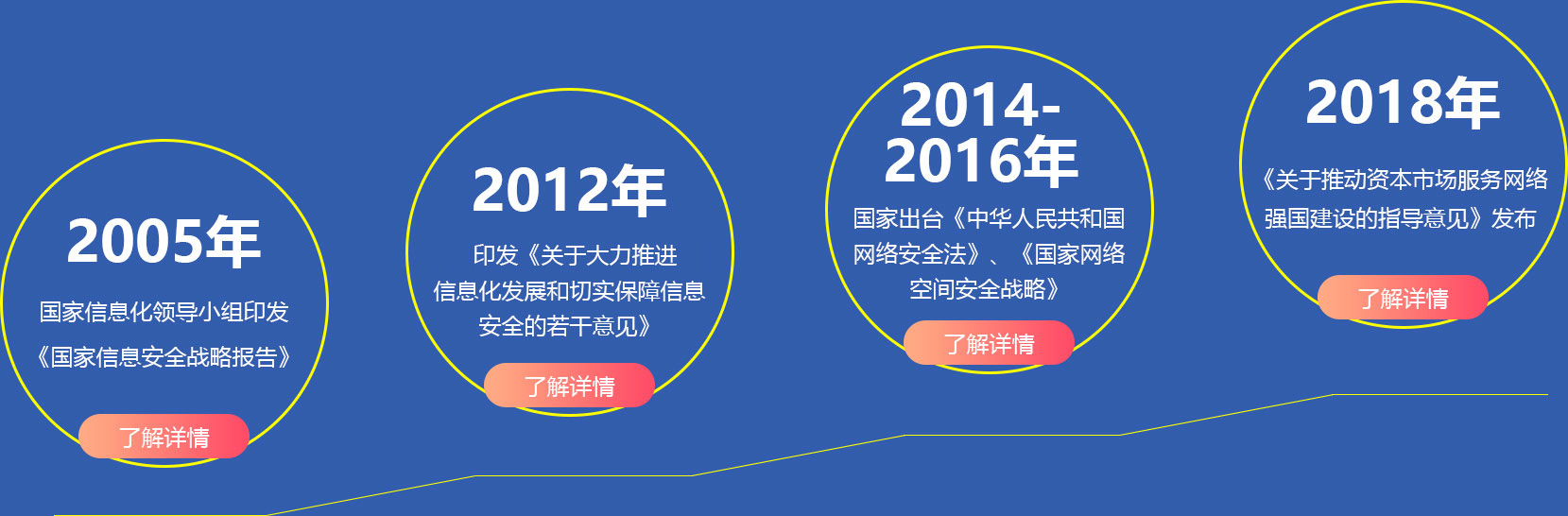 國家信息化領(lǐng)導(dǎo)小組印發(fā)《國家信息安全戰(zhàn)略報告》